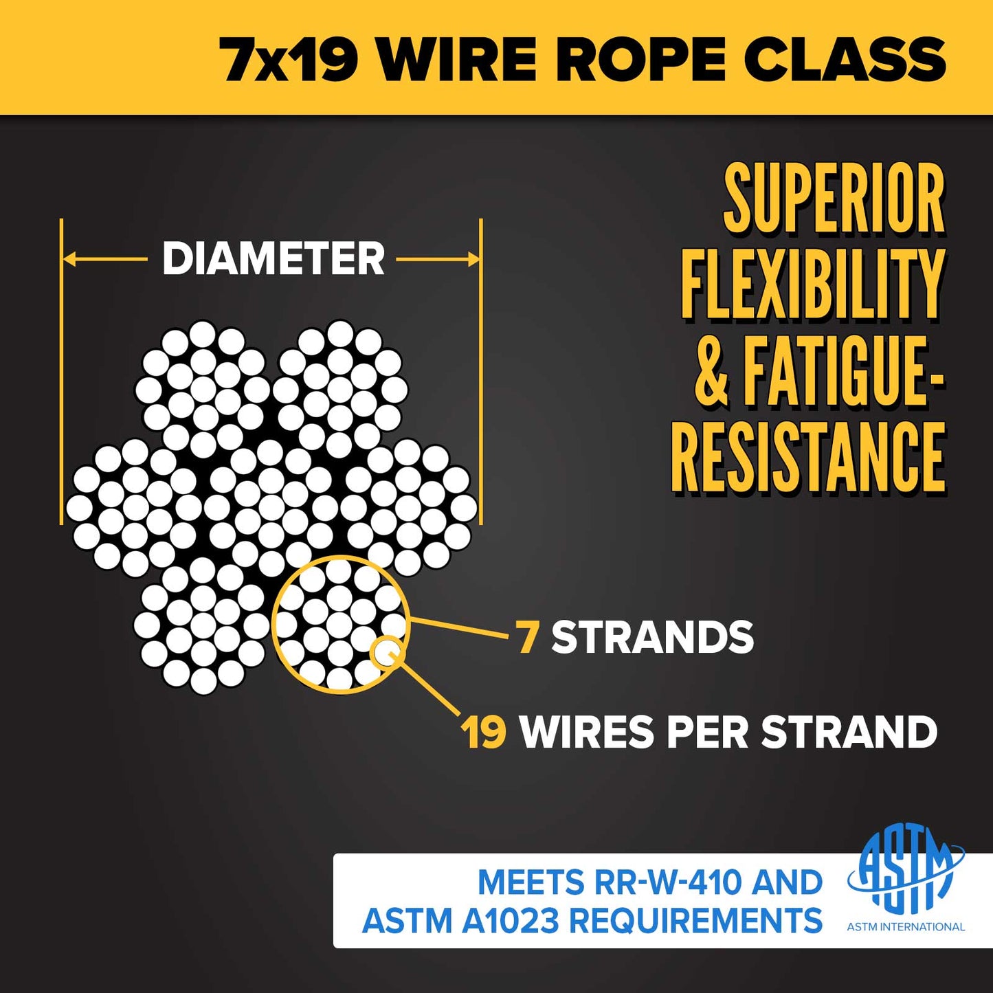 1/4" 7x19  wire rope construction