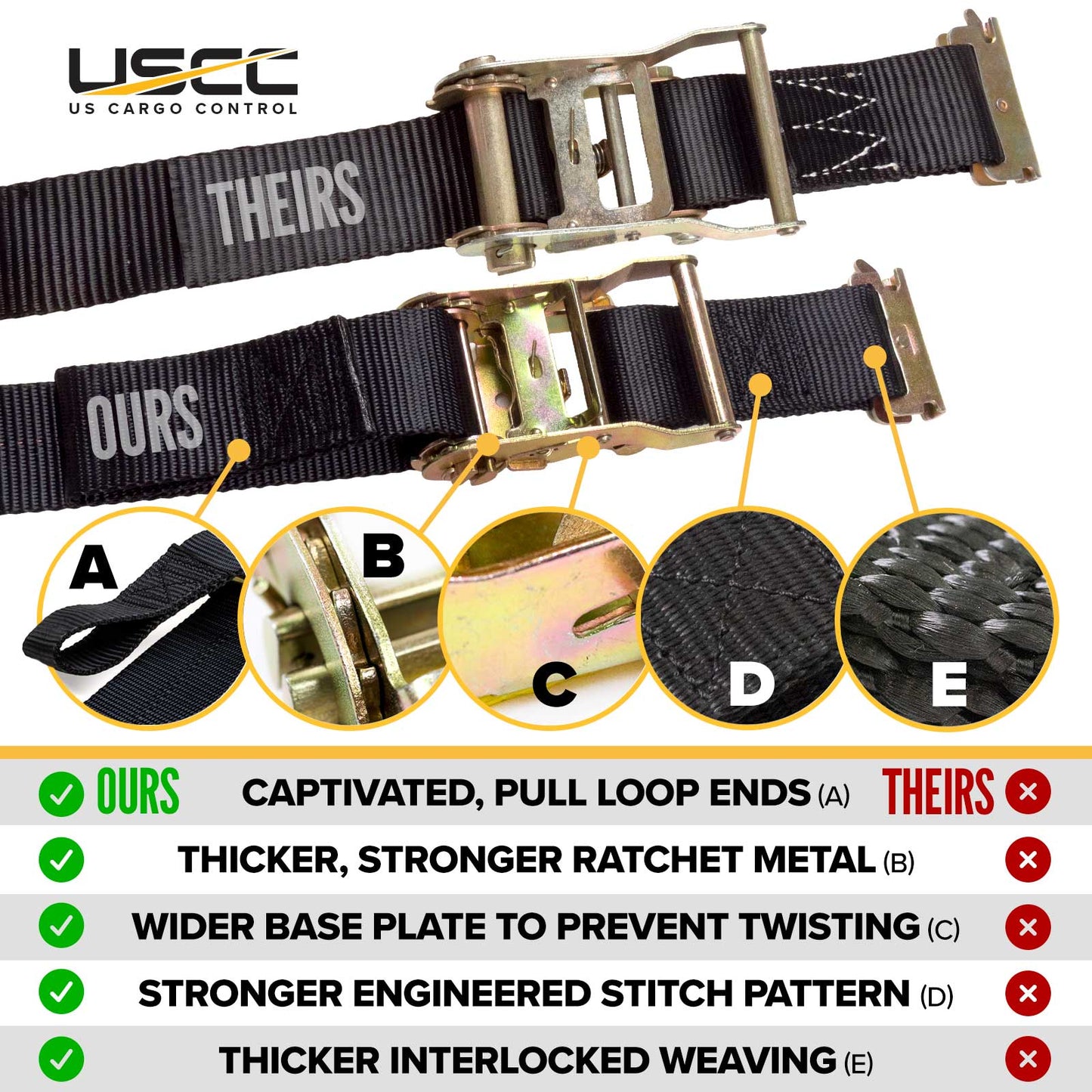 82" x 82" Heavy-Duty Cargo Net with Ratchets | E-Track Fittings