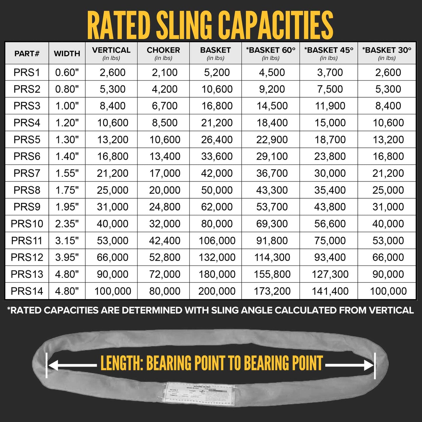 Endless polyester round slings capacities
