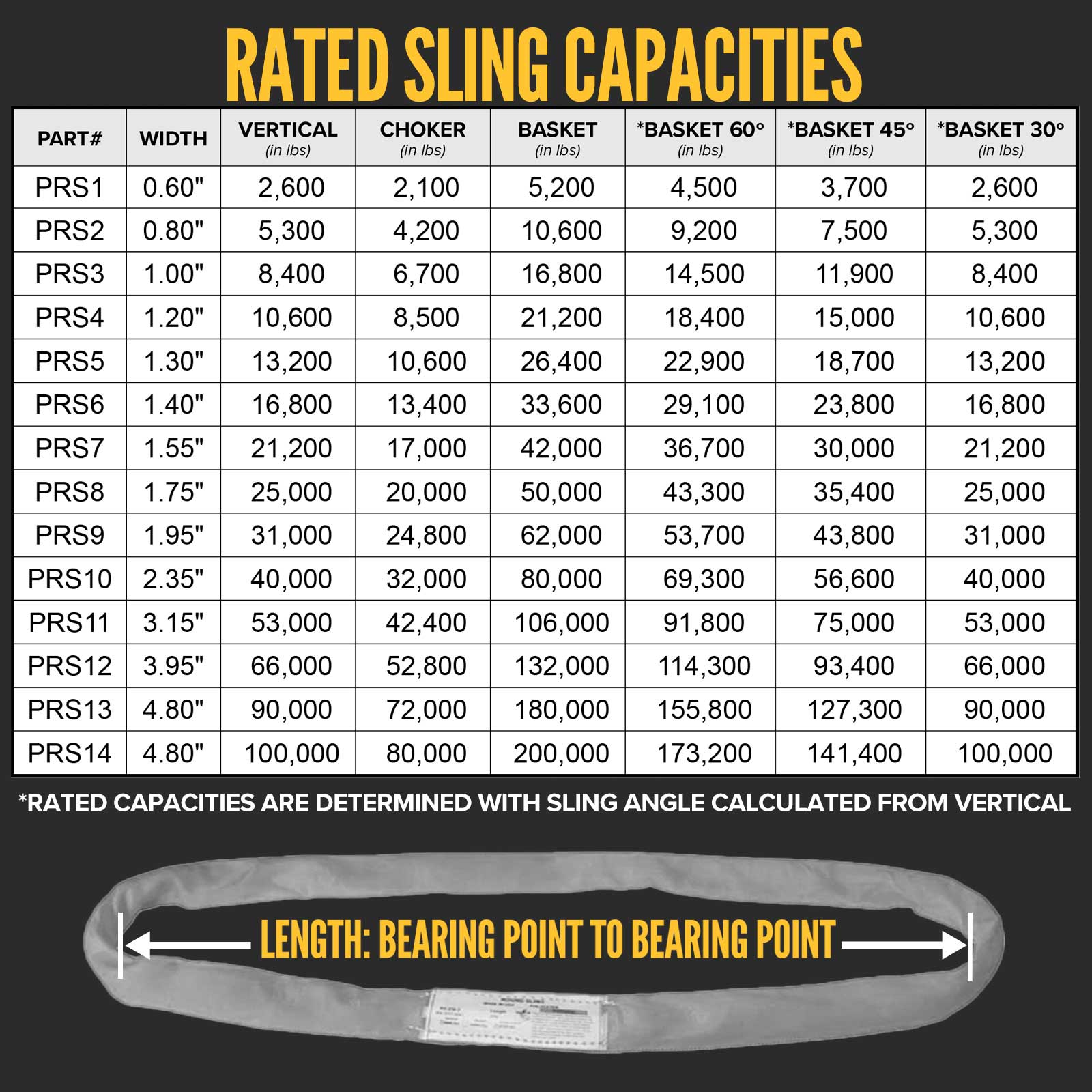 Endless polyester round slings capacities