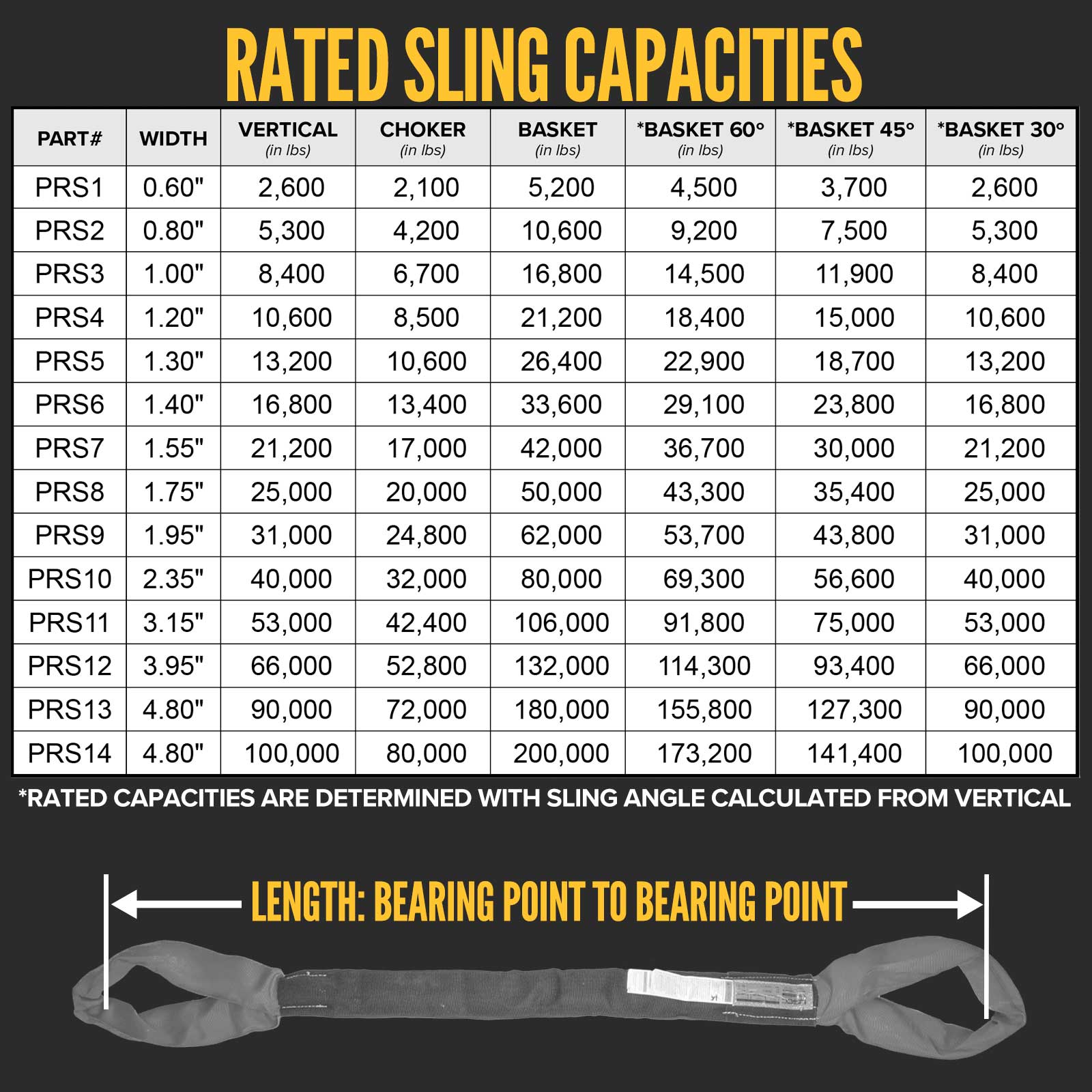 eye eye polyester round slings capacities