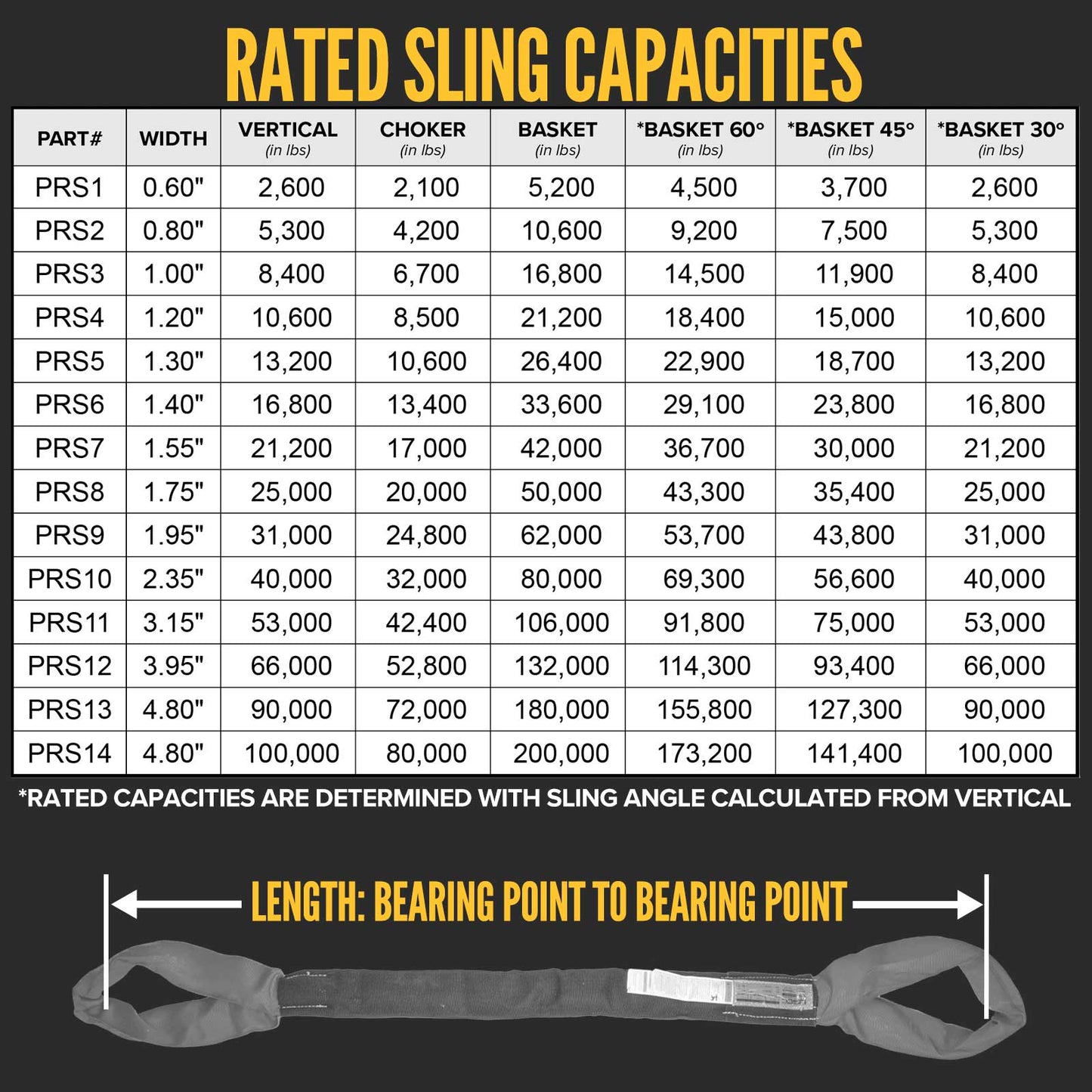 eye eye polyester round slings capacities