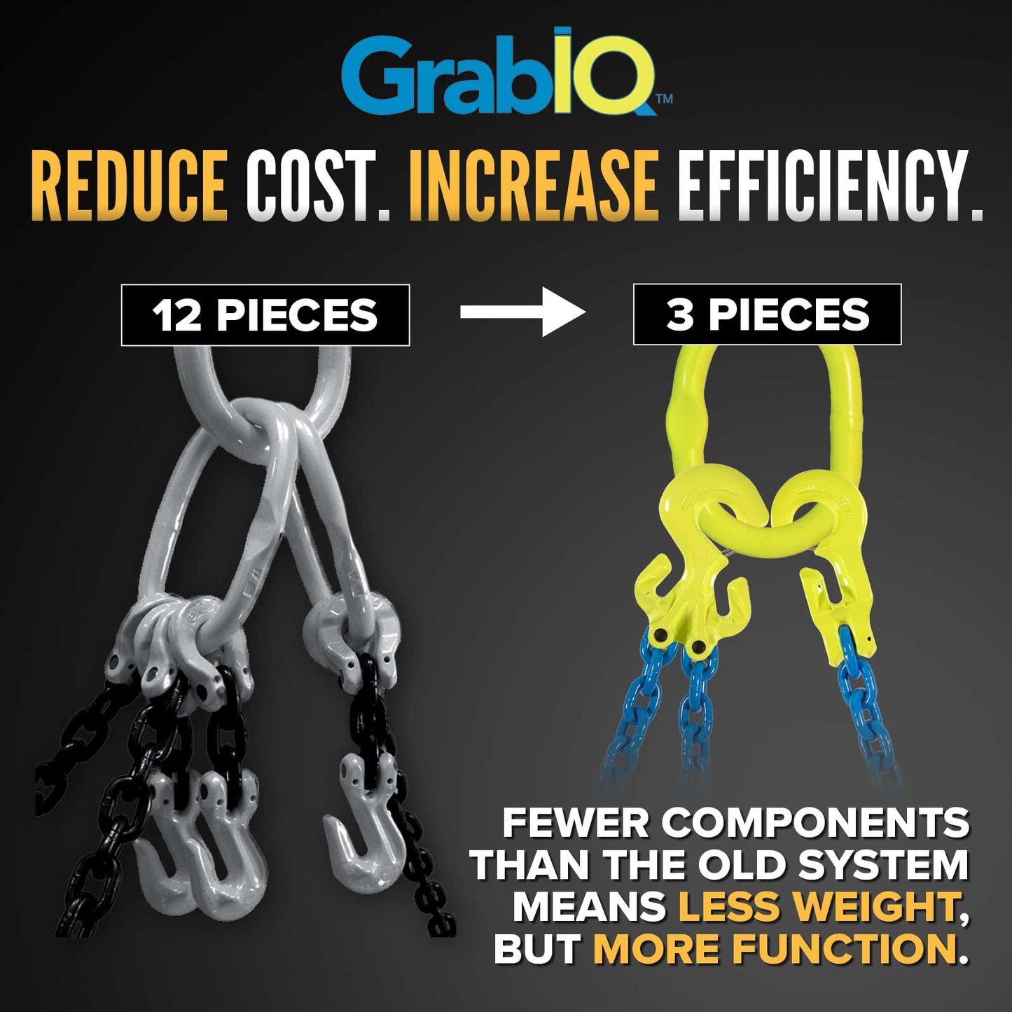 gunnebo grabiq chain slings use less components than standard slings