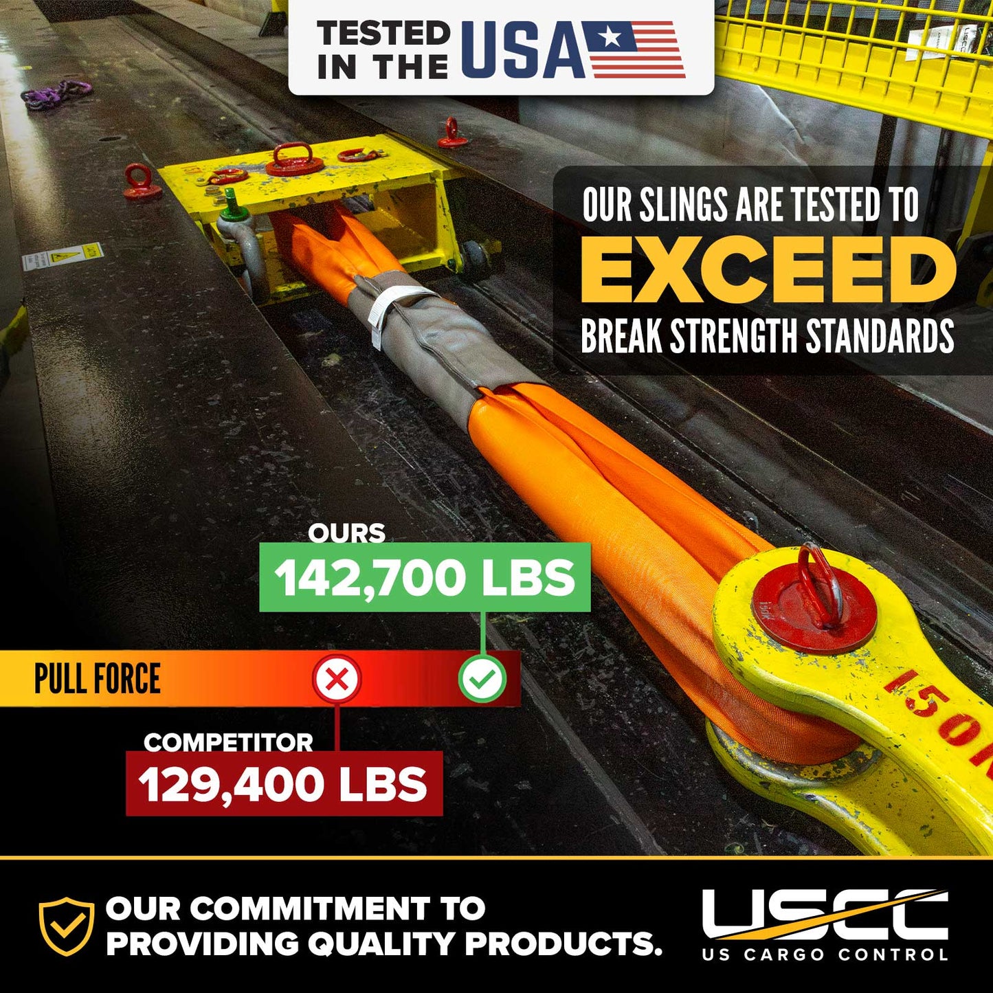 poly round slings testing to exceed break strength standards