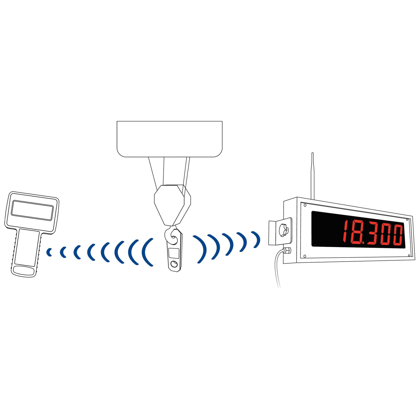 Wireless 100Mm LED-remote Scoreboard Display Transmission