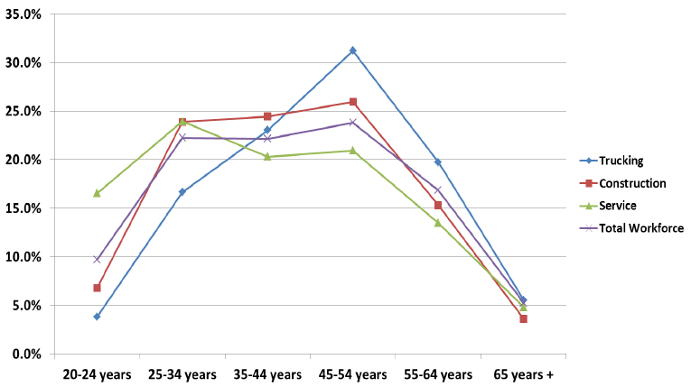 truck driver shortage chart
