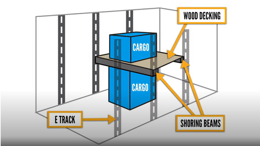 graphic of shoring beam decking applied with vertical e track inside enclosed trailer
