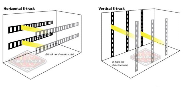 Horizontal E-track vs. Vertical E-track