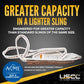 greater capacity than standard slings