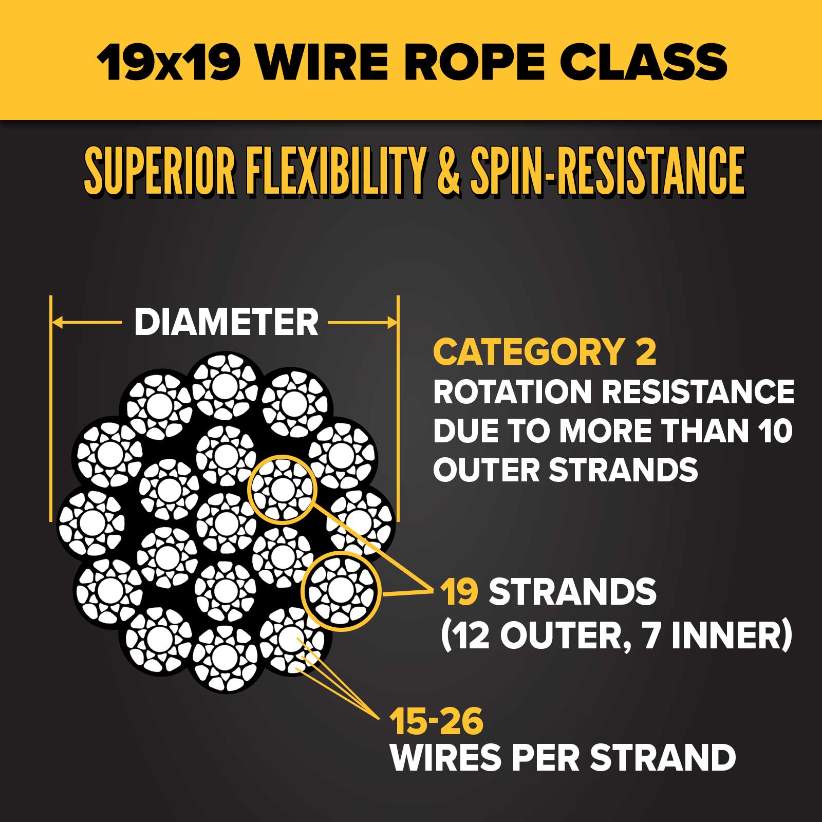 Wire Rope Rotation Test 7/8
