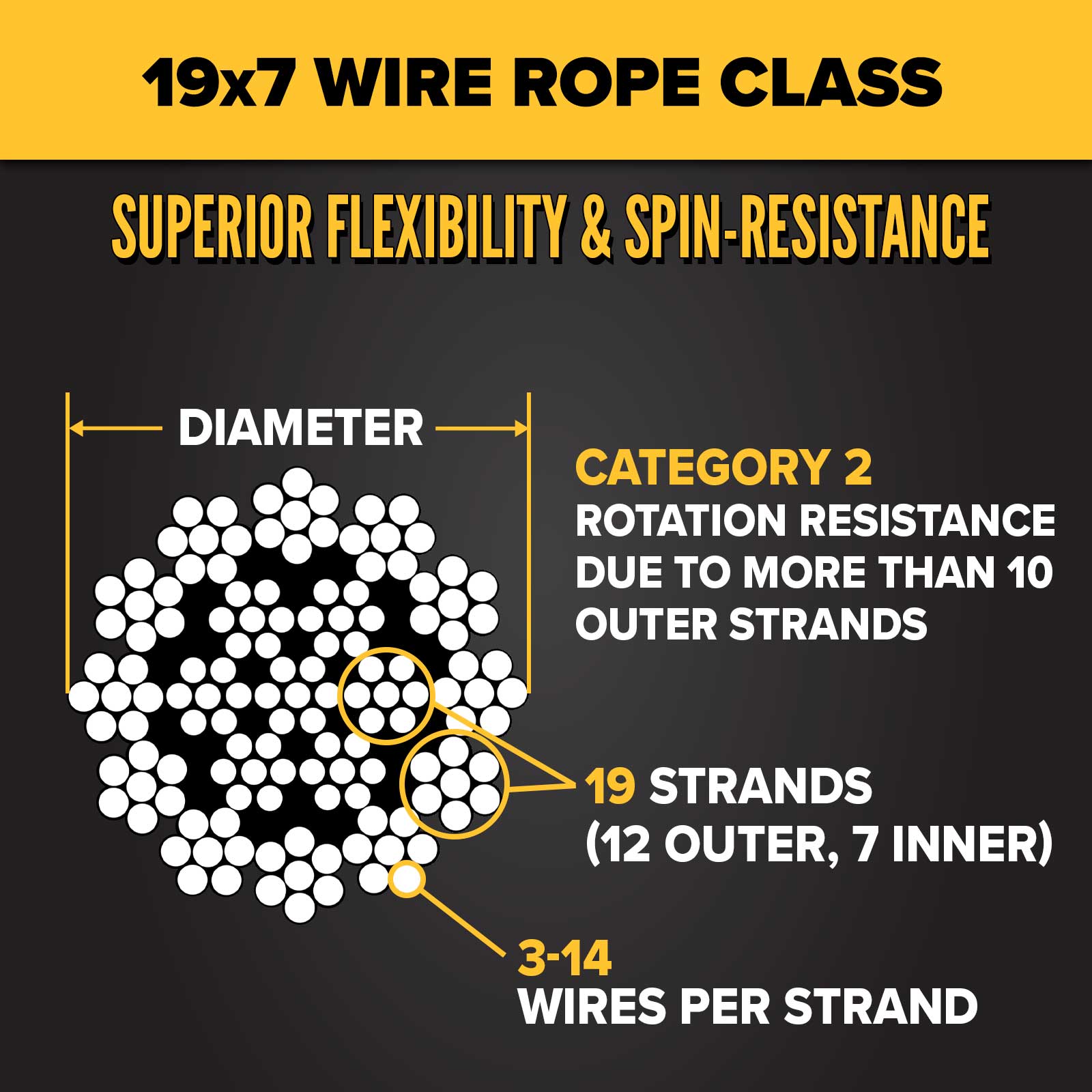 Wire Rope Rotation Test 5/8