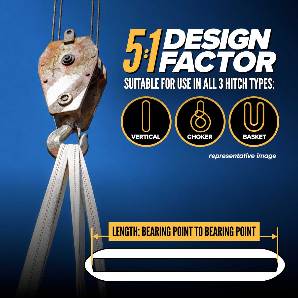 5:1 safety factor