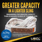 greater capacity than standard slings