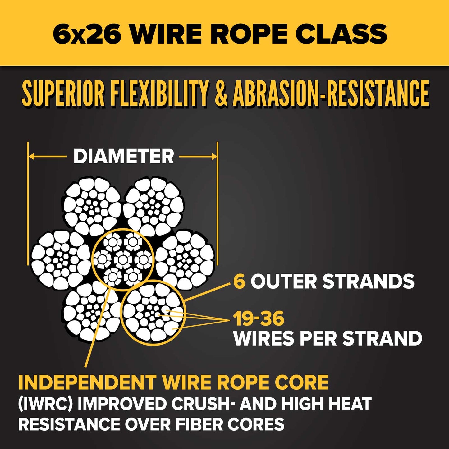 5/8" 6x26 wire rope construction - category 3 wire rope