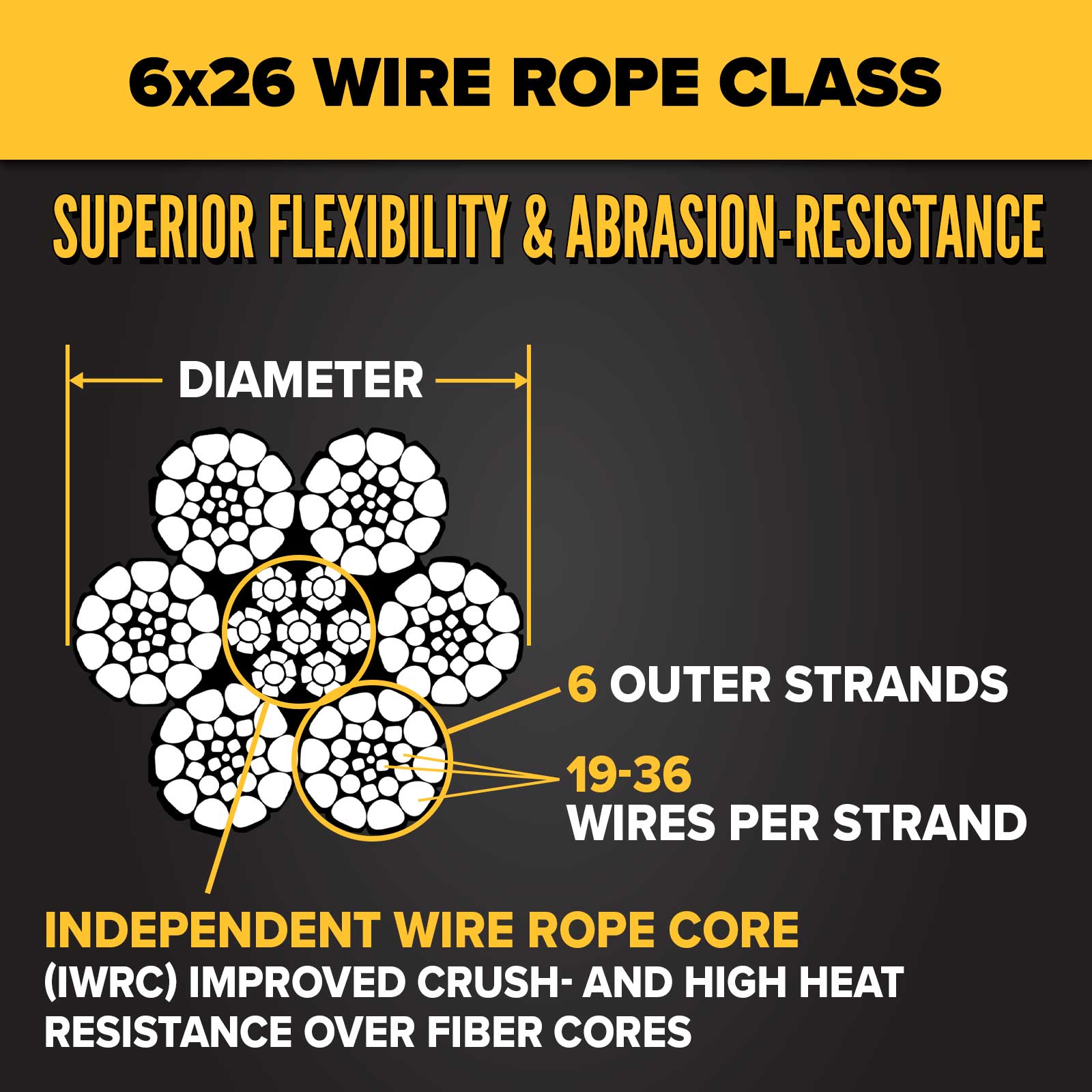 3/4" 6x26 wire rope construction - category 3 wire rope