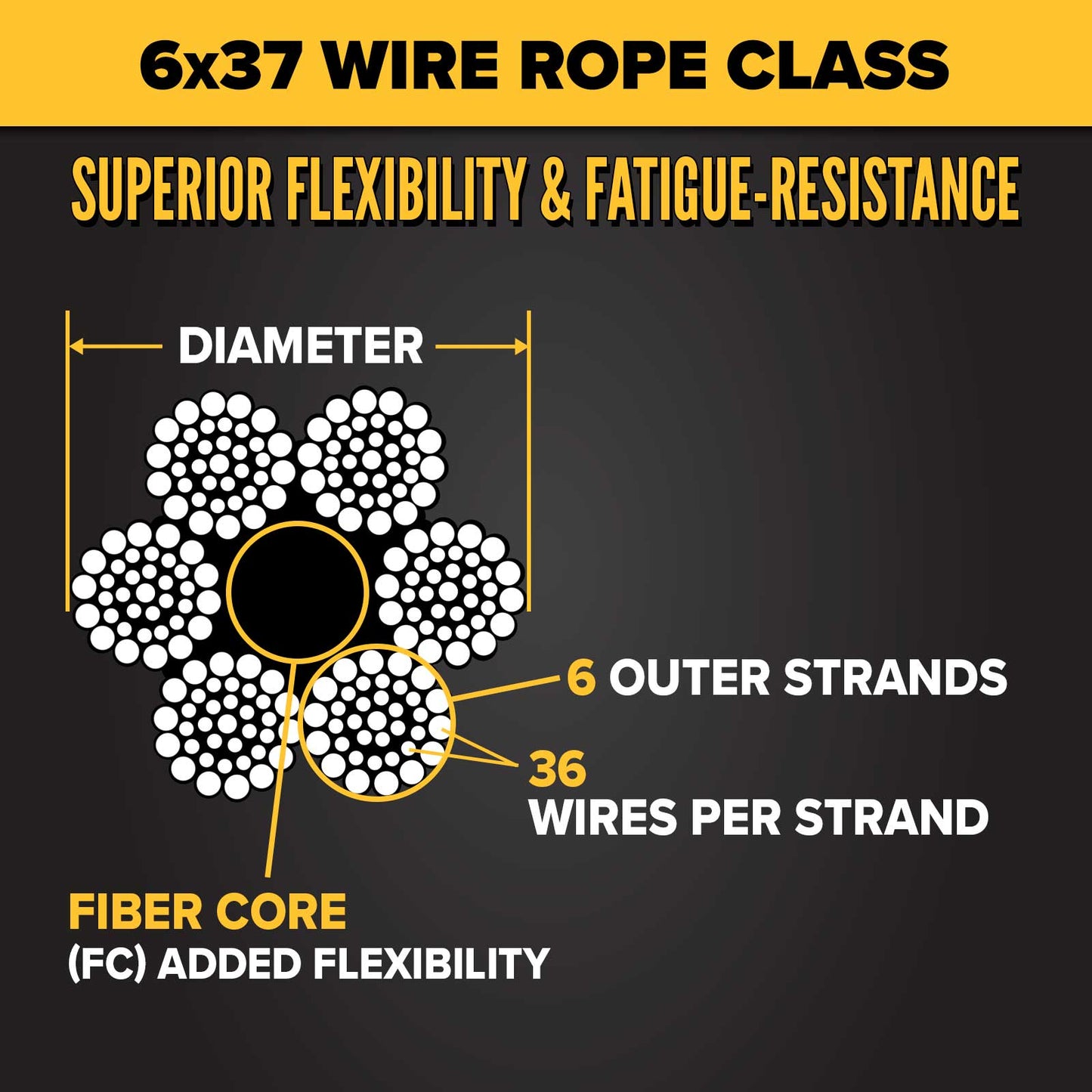 3/4" 6x37 wire rope construction with fiber core
