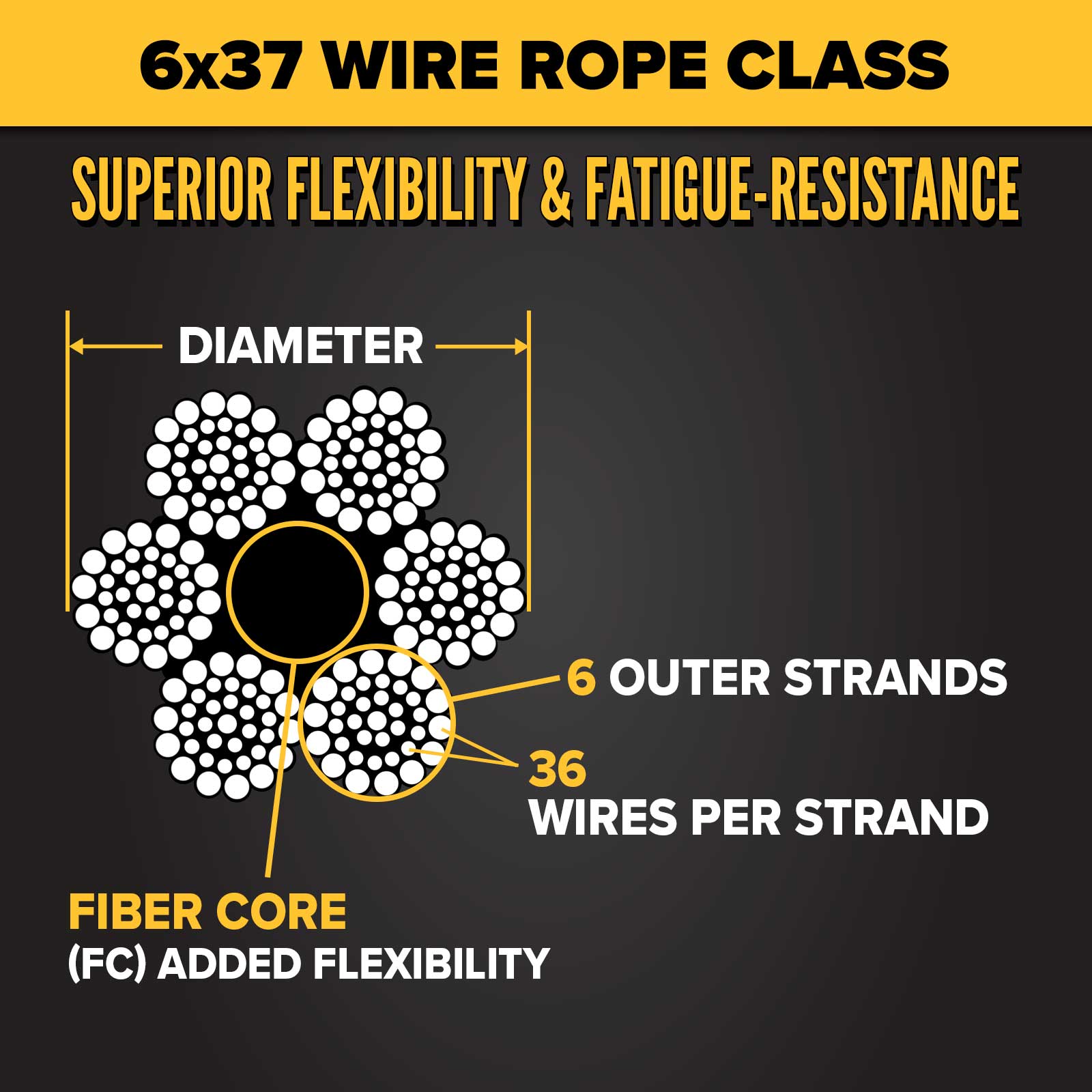 3/4" 6x37 wire rope construction with fiber core