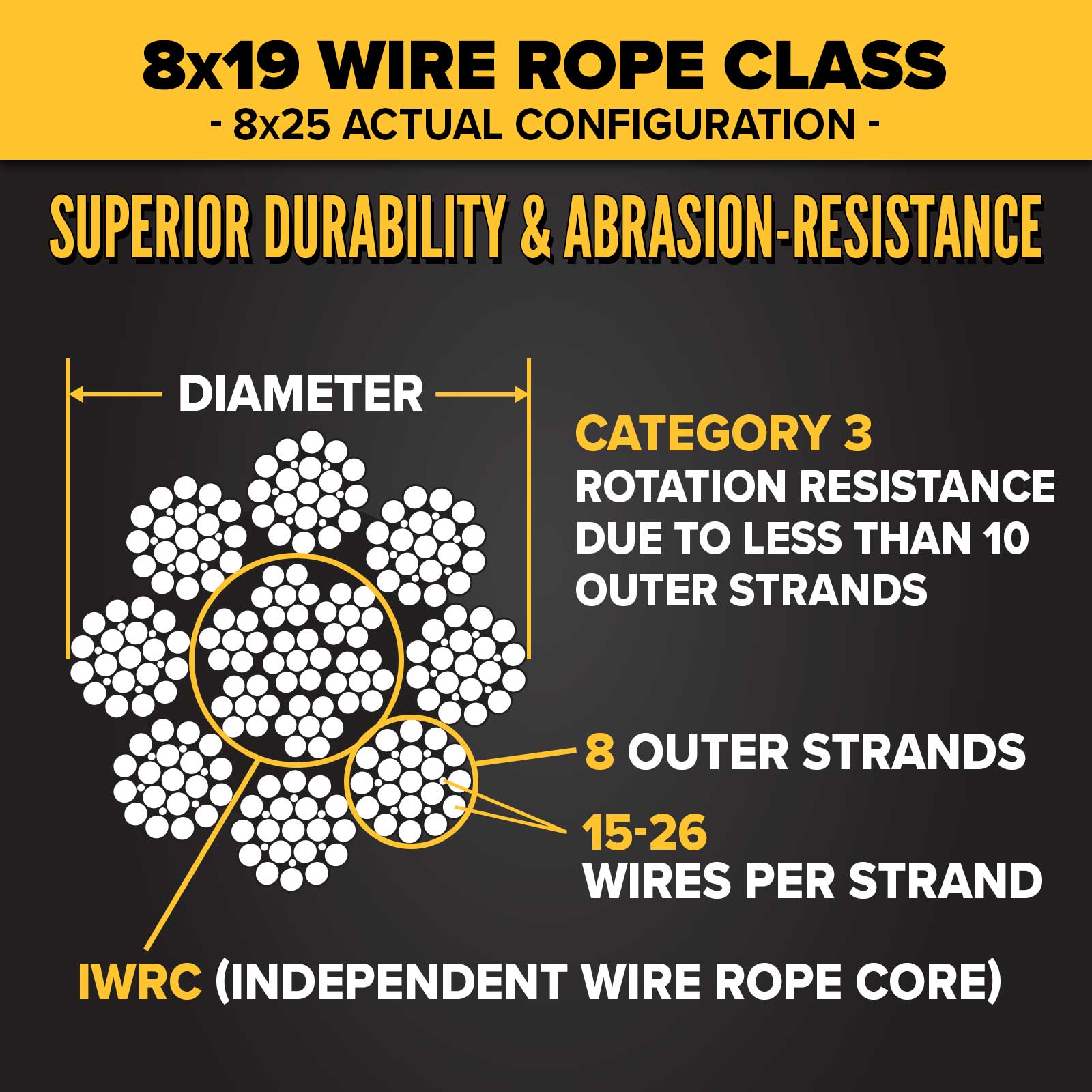Wire Rope Rotation Test 3/8