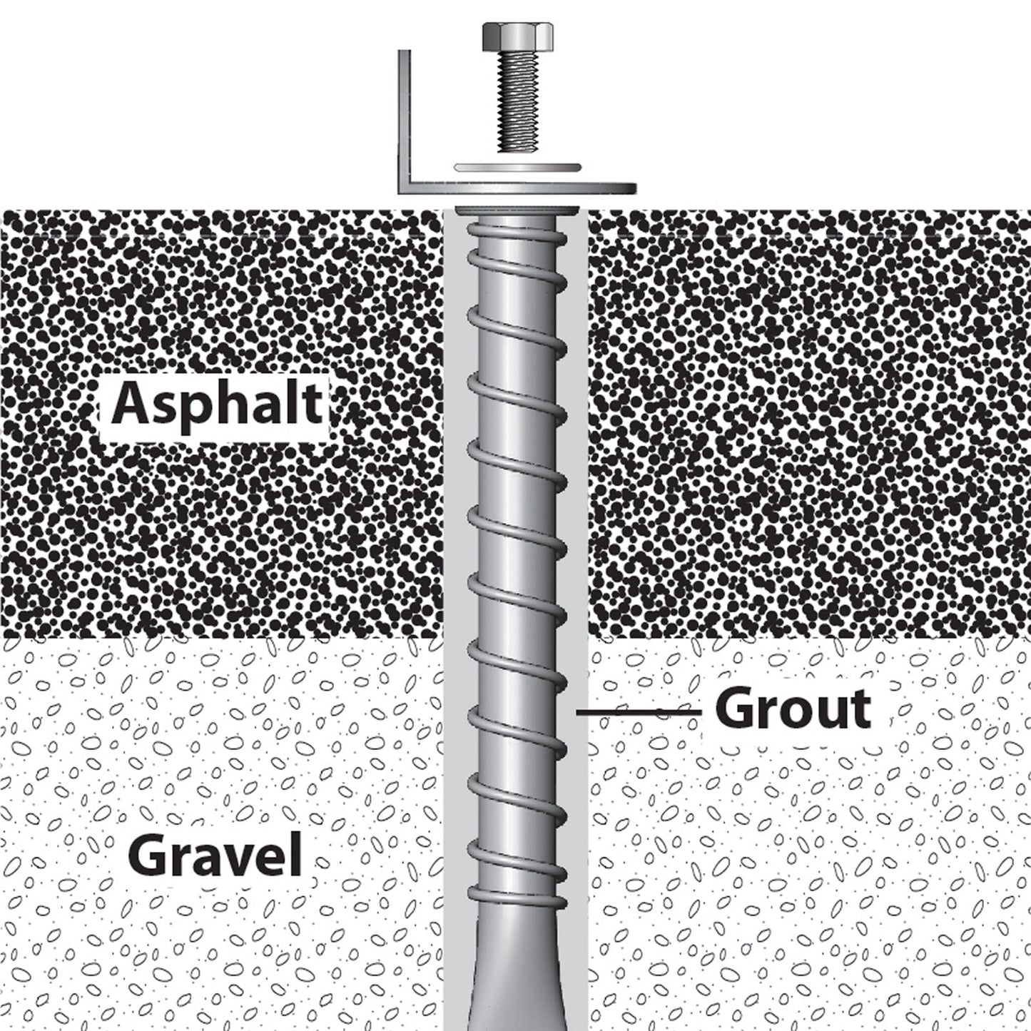 Bolthold Stainless Steel Asphalt Anchors