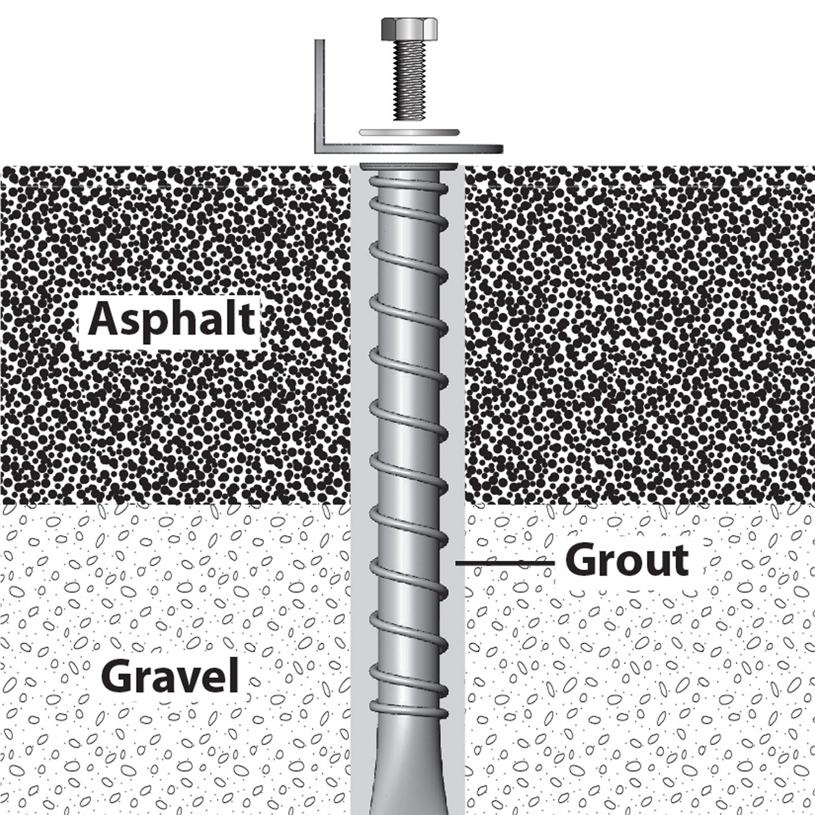 Bolthold Stainless Steel Asphalt Anchors