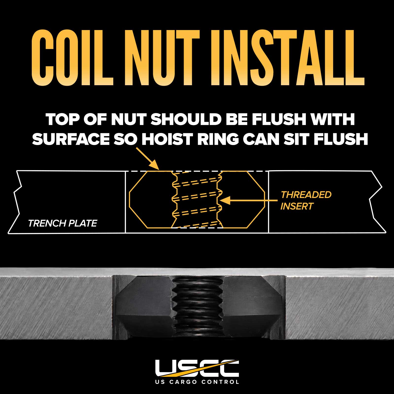 coil nuts are embedded into plates or concrete