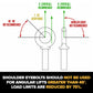 angular loads not recommended for eye bolts