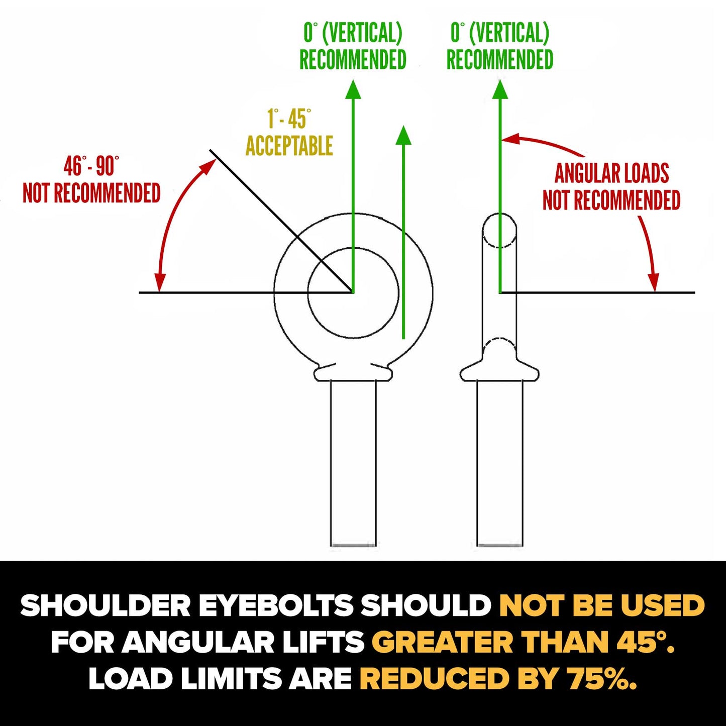 angular loads not recommended for eye bolts