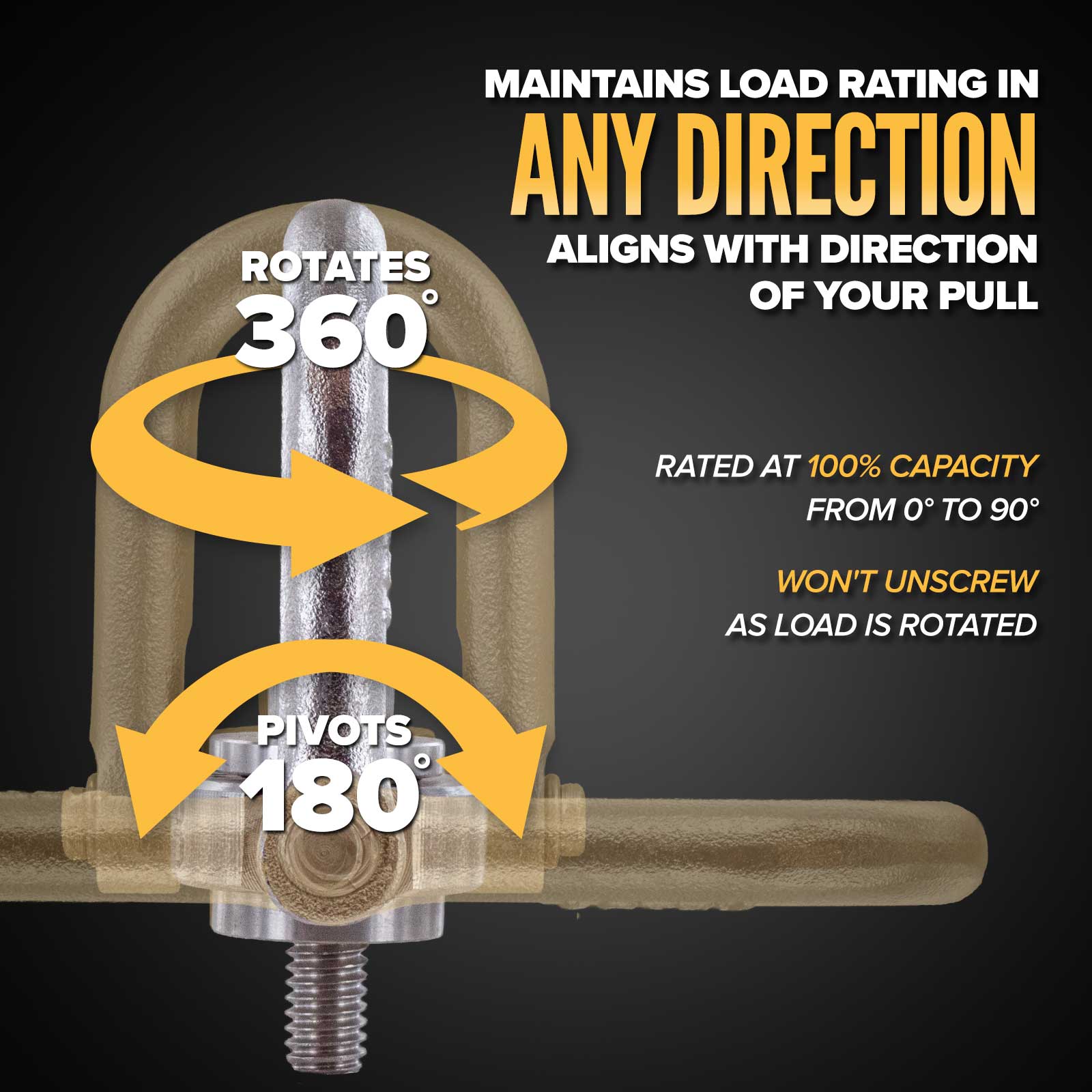 360 rotation and 180 pivot