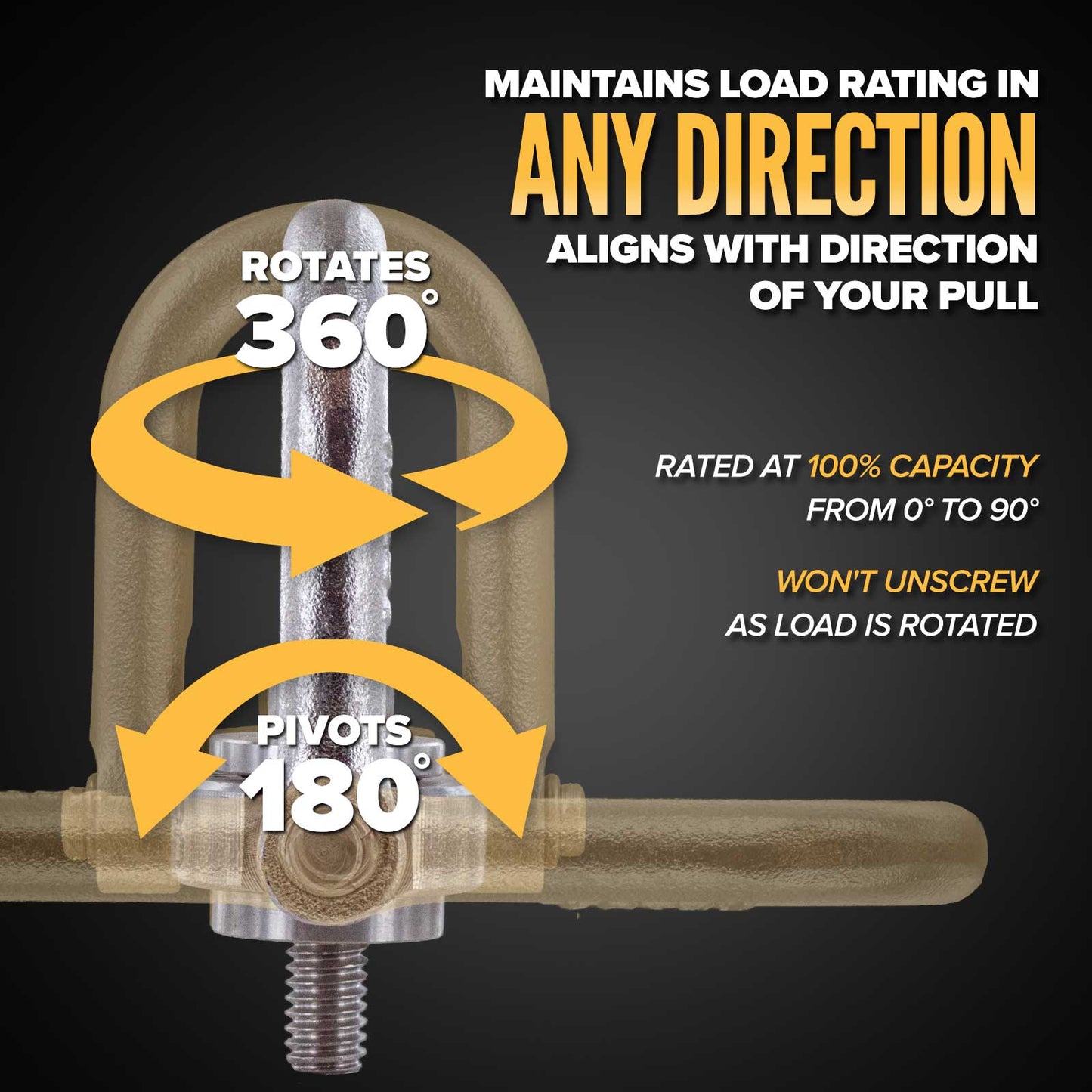 360 rotation and 180 pivot