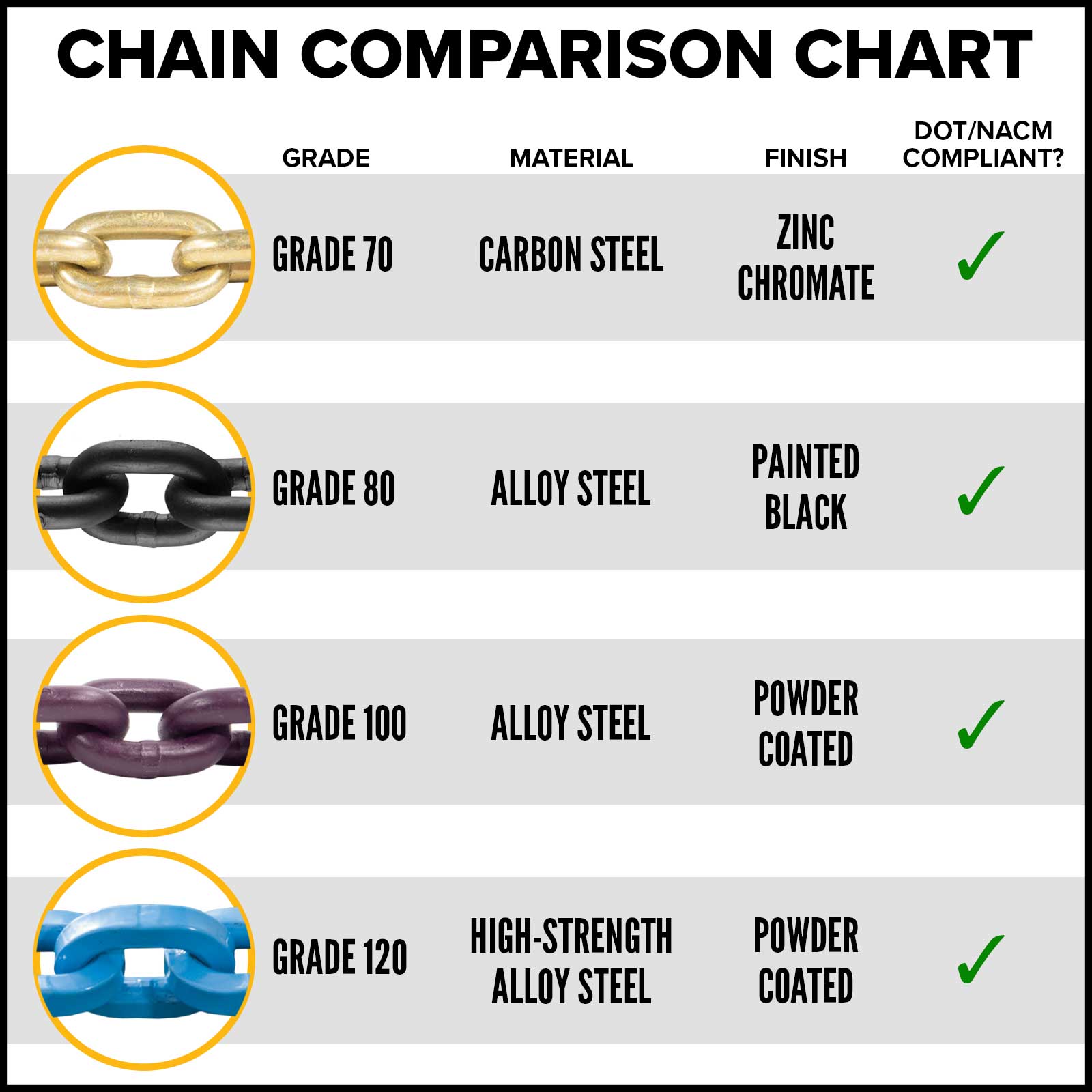 3/8" x 20' Grade 70 Transport Chain G70 Chain Tie Down