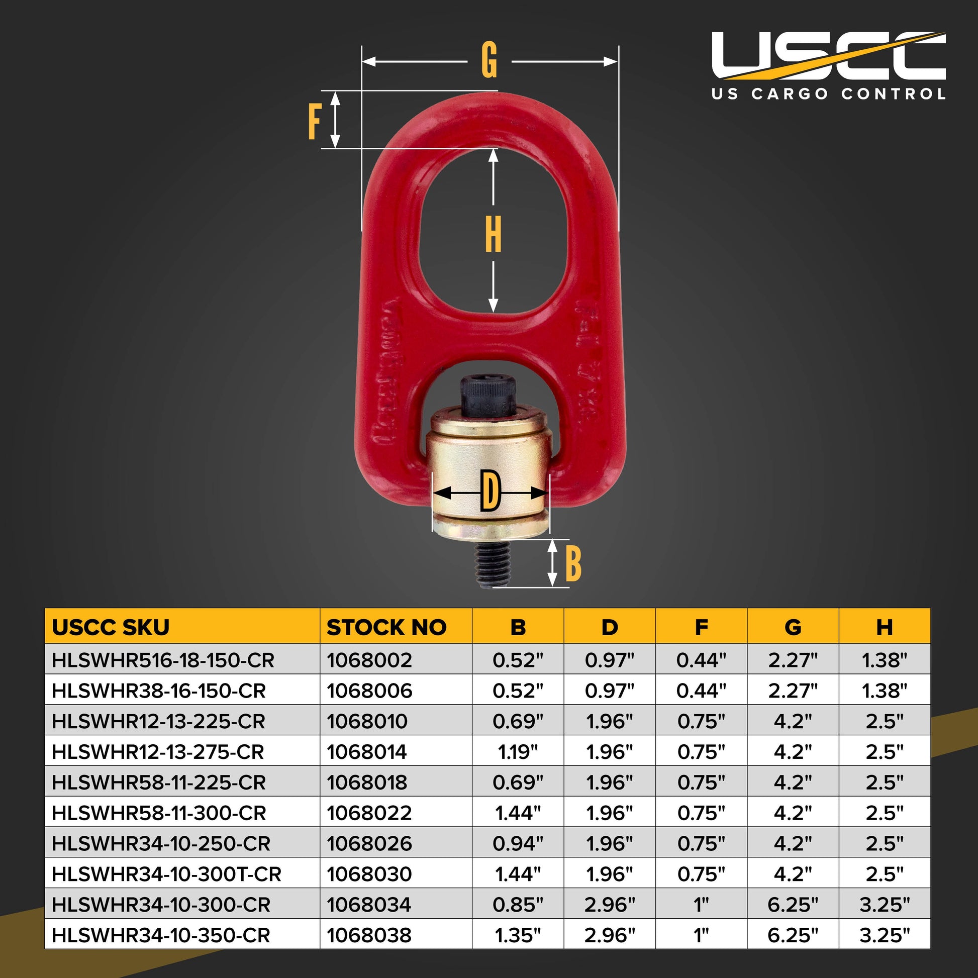 Crosby HR-1000 specs
