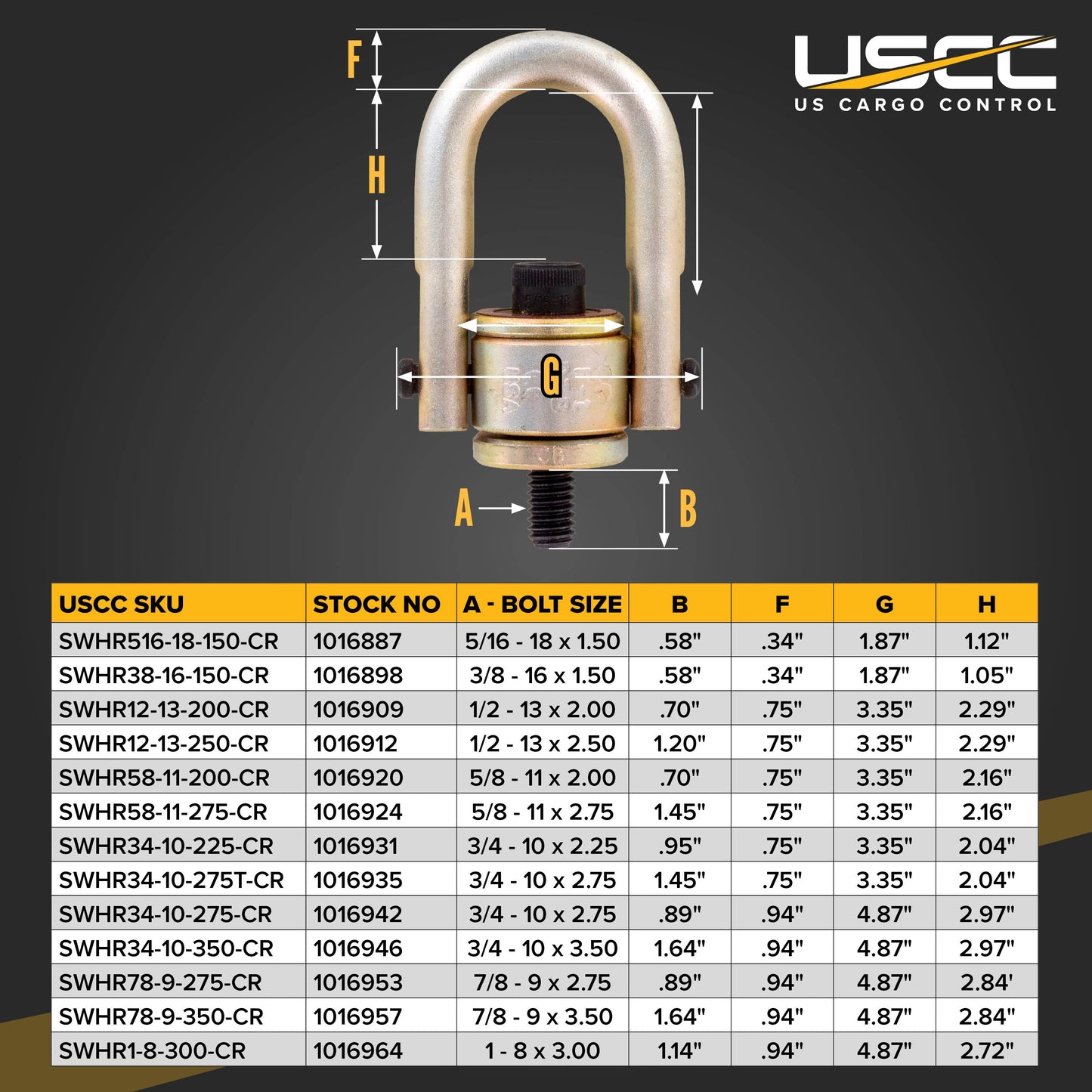 Crosby HR-125 specs