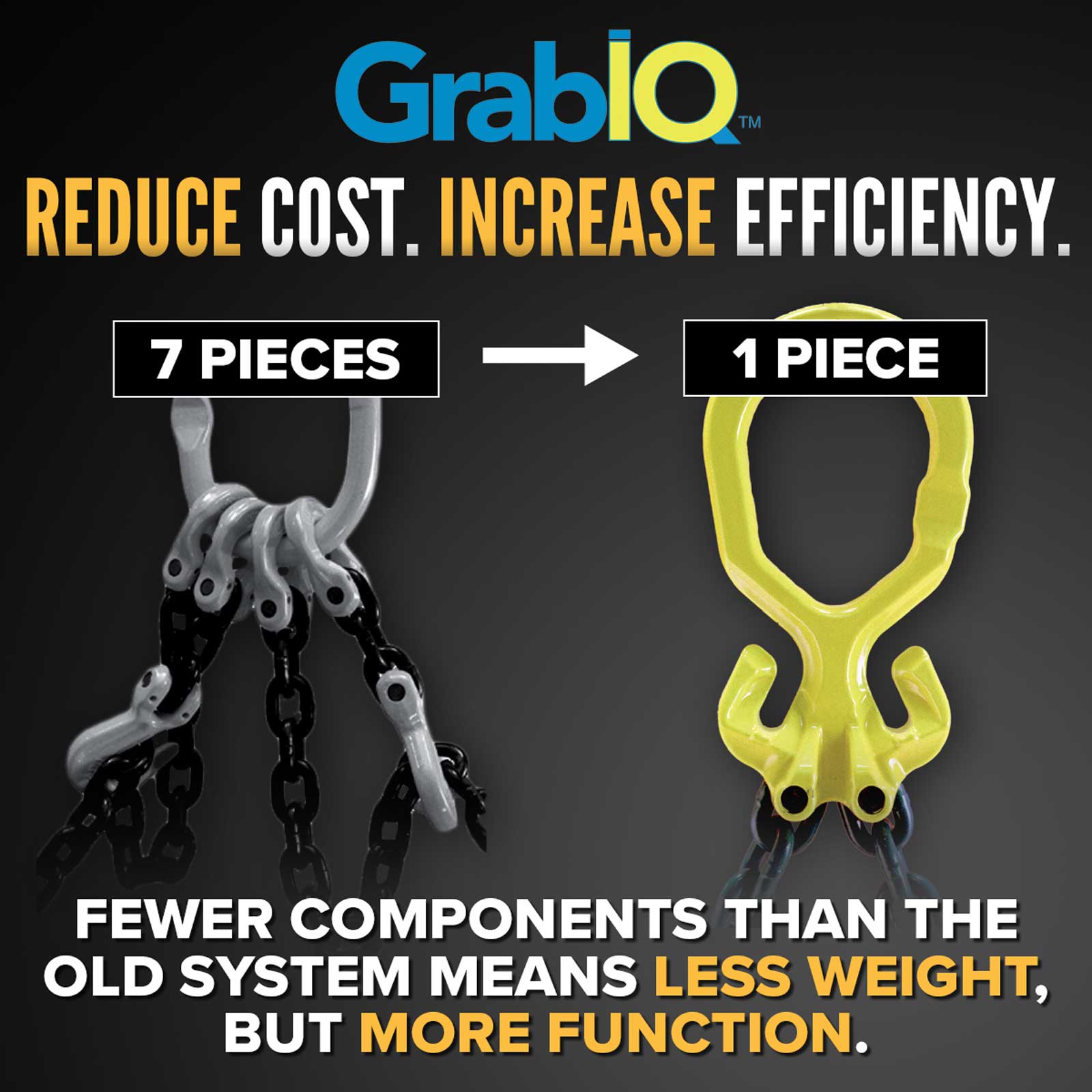 gunnebo grabiq chain slings use less components than standard slings
