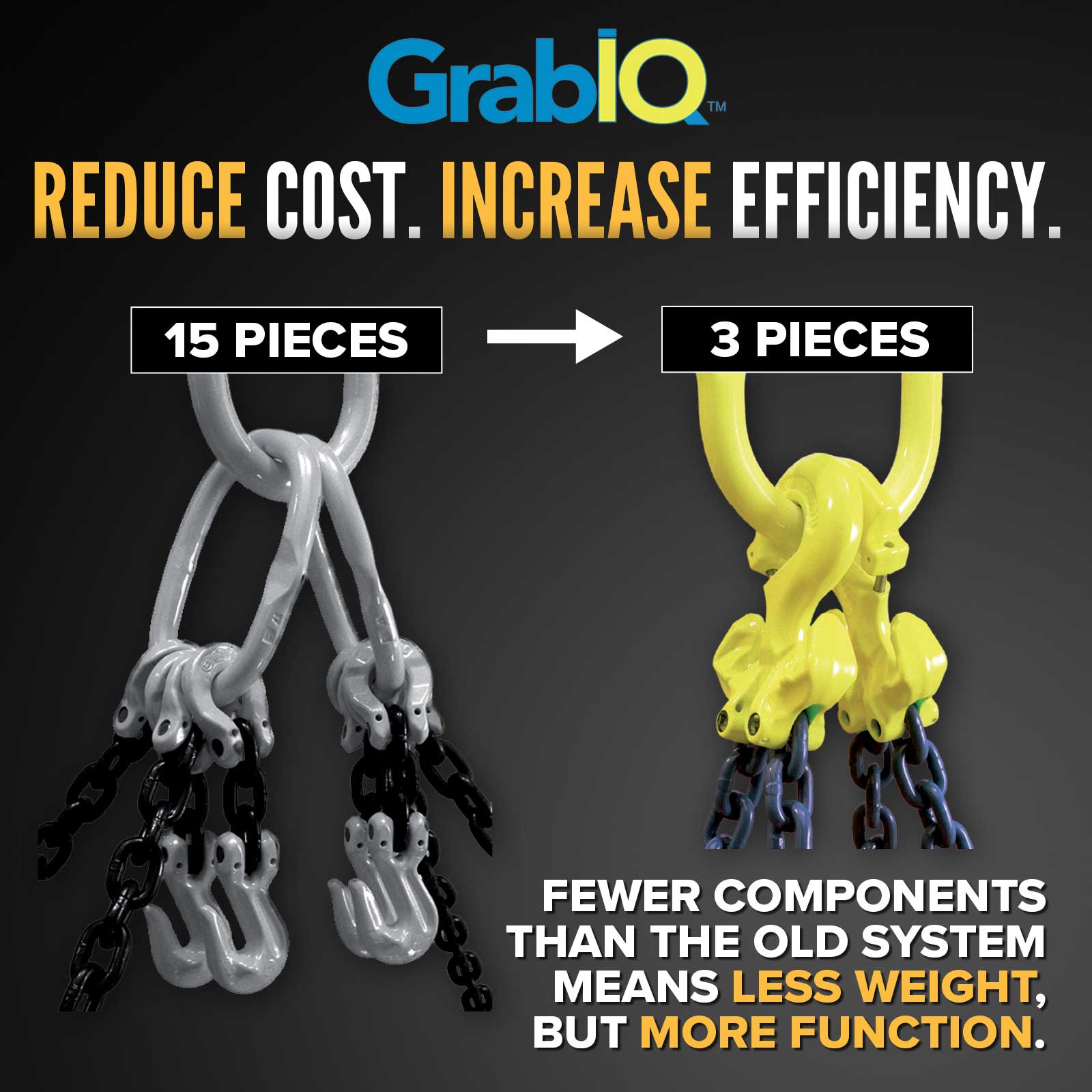 gunnebo grabiq chain slings use less components than standard slings