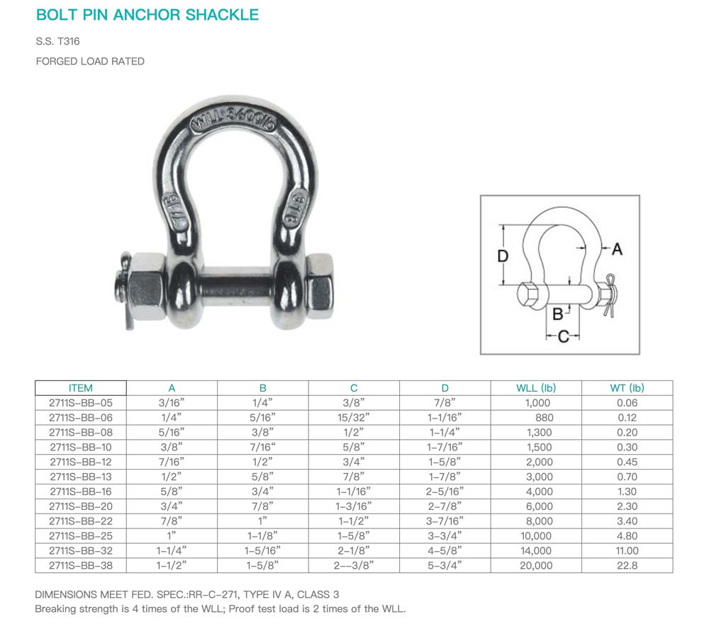 Stainless Steel Proof Coil Chain By The Foot - 3/4 - T316