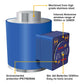 LoadSafe Wireless Compression Loadcell Features
