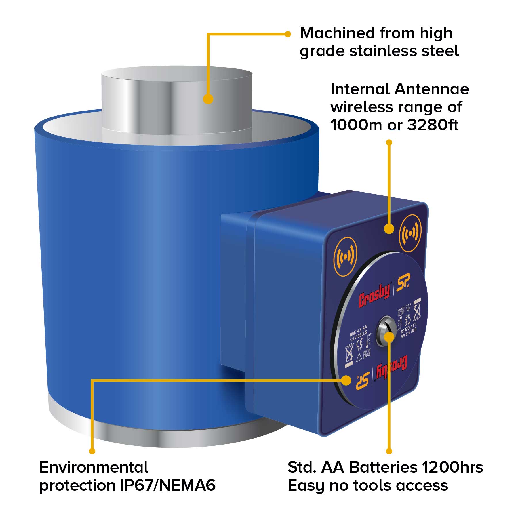 LoadSafe Wireless Compression Loadcell Features