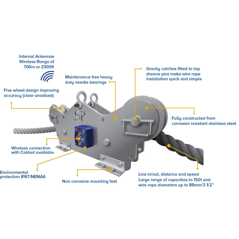 Straightpoint® 10 T Mini Running Line Dynamometer - MTIMH10T