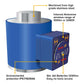 Bluetooth LoadSafe Wireless Compression Loadcell Features
