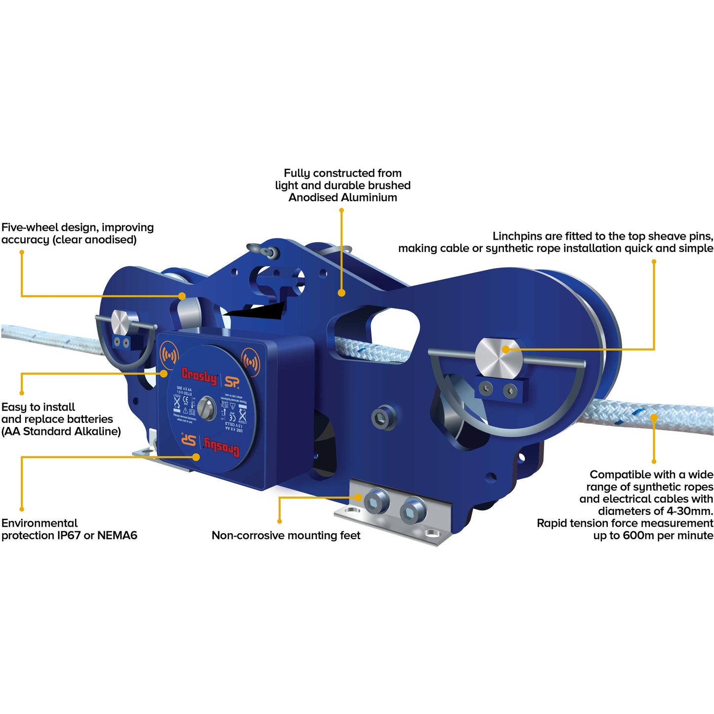 CableSafe Features