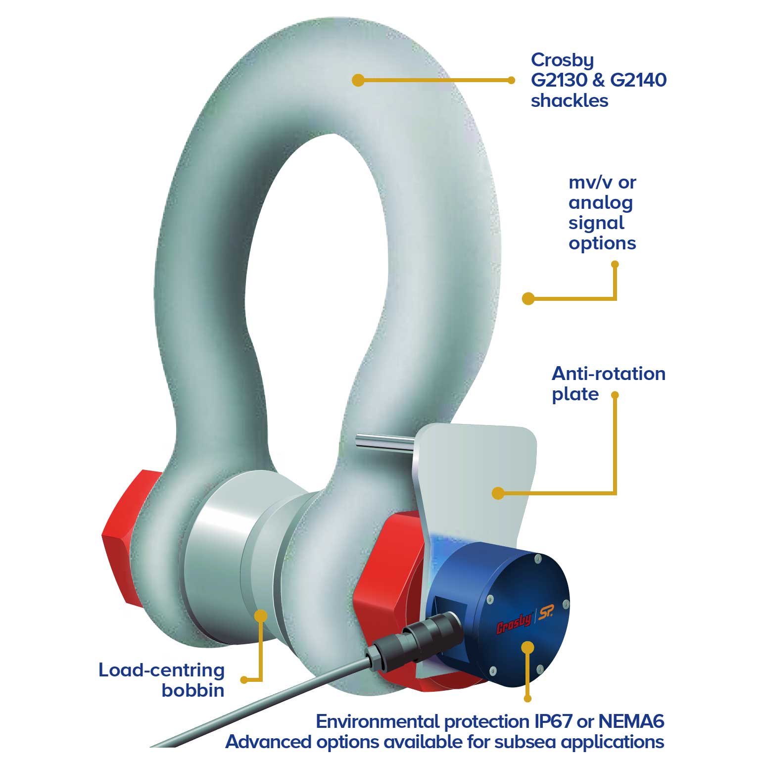 Cabled Loadshackle with Bobbin Features