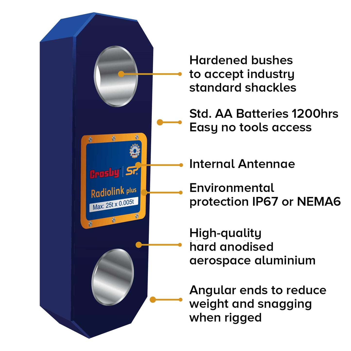 Compound Plus Features