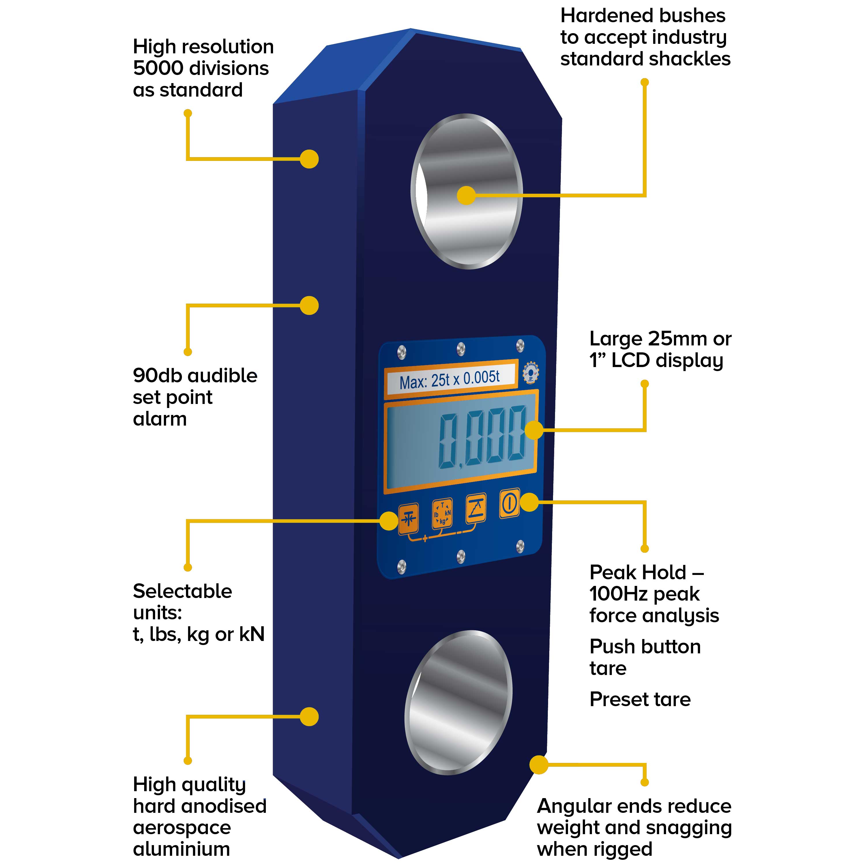 Straightpoint Tension Load Cell Kit with Shackles | Loadlink LLP1T