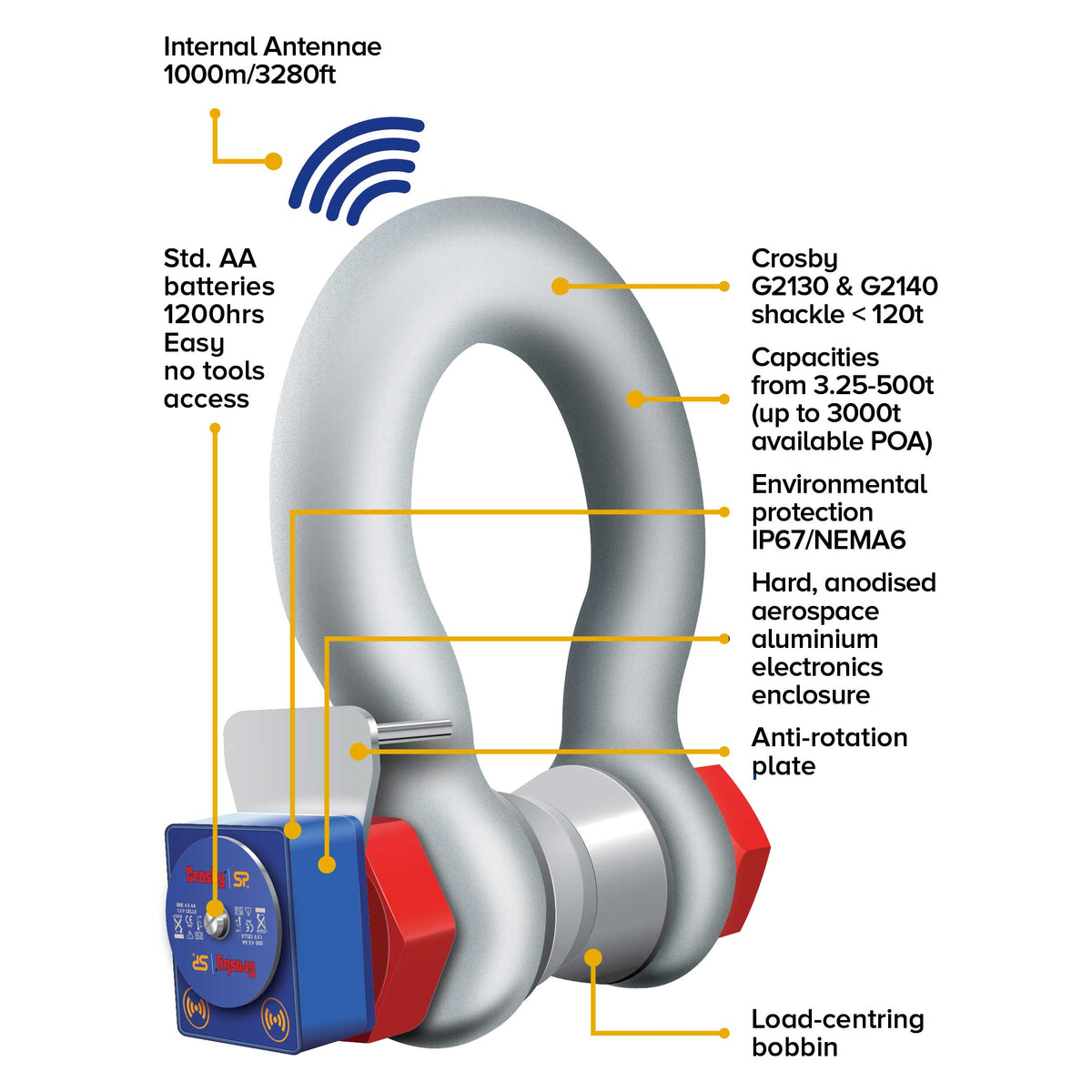 Straightpoint® 25 T Wireless Load Shackle - WLS25T